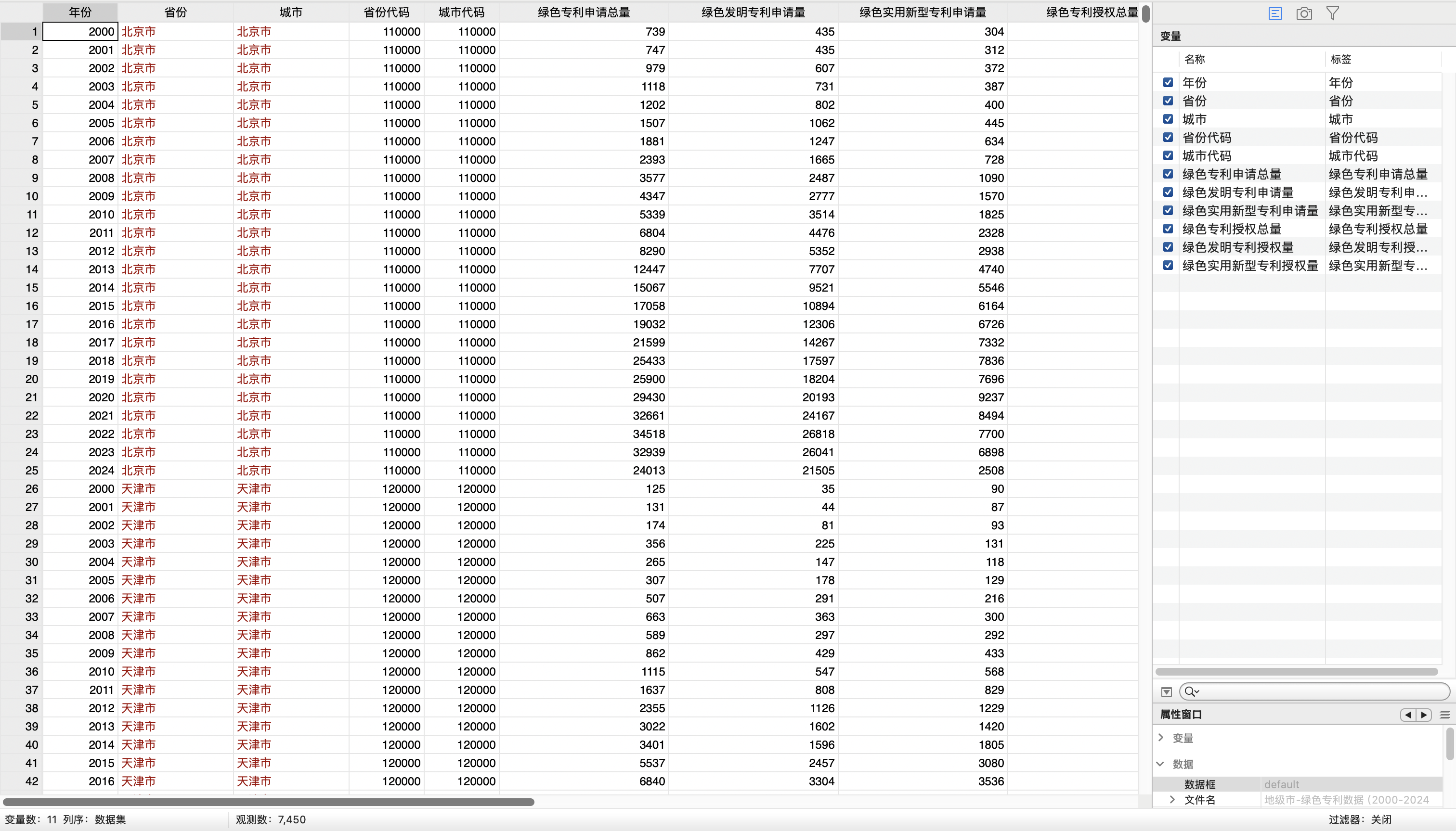 2地级市绿色专利申请、授权数据-Stata格式